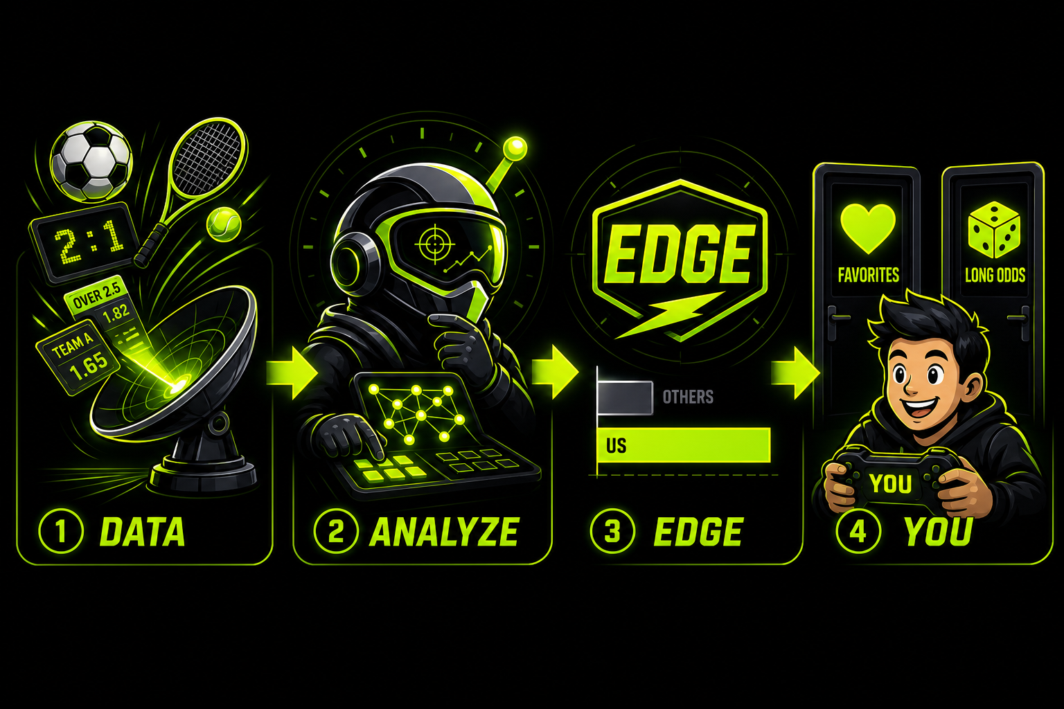 Hogyan működik a TippPilot AI sportfogadás segítő: adatok, machine learning számolás, előny, te döntesz